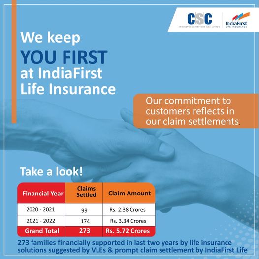 We keep YOU FIRST at India First Life Insurance…
 Our commitment to customers …