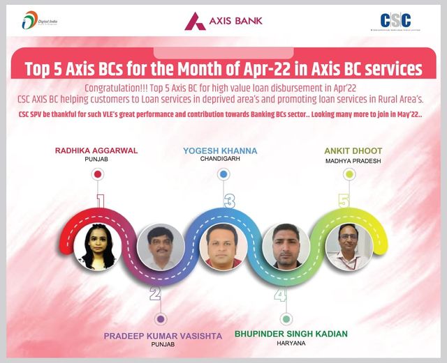 Top 5 Axis BCs for the Month of Apr-22 in Axis BC services…
 Congratulation!!!…