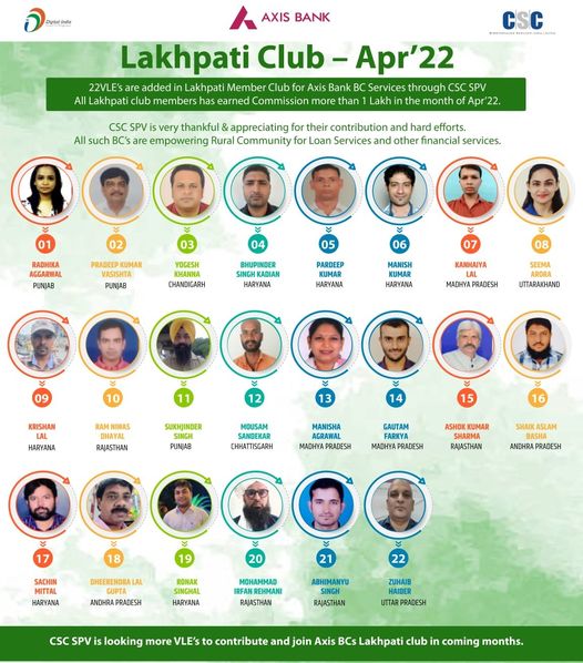Axis Bank Lakhpati Club – Apr’22…
 Congratulations!!
 22 VLEs are added to Lak…