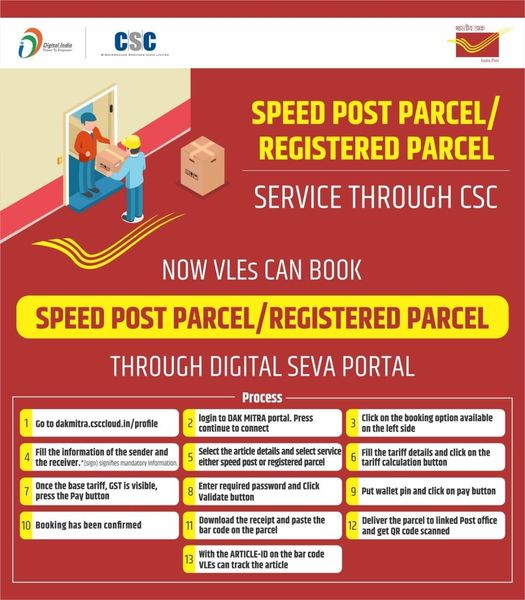 Speed Post Parcel/Registered Parcel Service through CSC…
 Now All The VLEs Can…