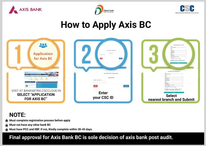 Great News!!
 Applications Open for Axis Bank BC…
 VLEs interested can visit w…