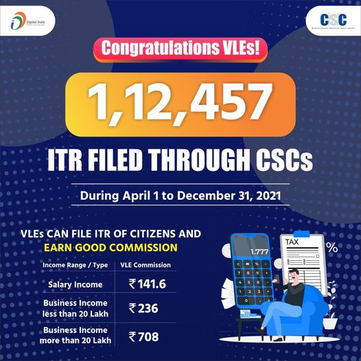 Congratulations VLEs!!
 1,12,457 ITR FILED THROUGH CSCs (During April 1 to Decem…