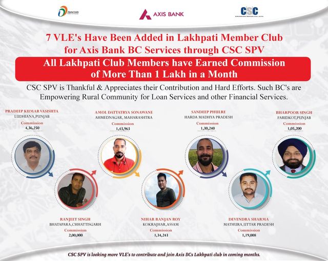 7 VLE’s Have Been Added in Lakhpati Member Club for Axis Bank BC Services throug…