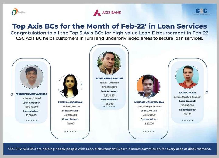 Congratulations to all the Top 5 Axis BCs for high-value Loan Disbursement in Fe…