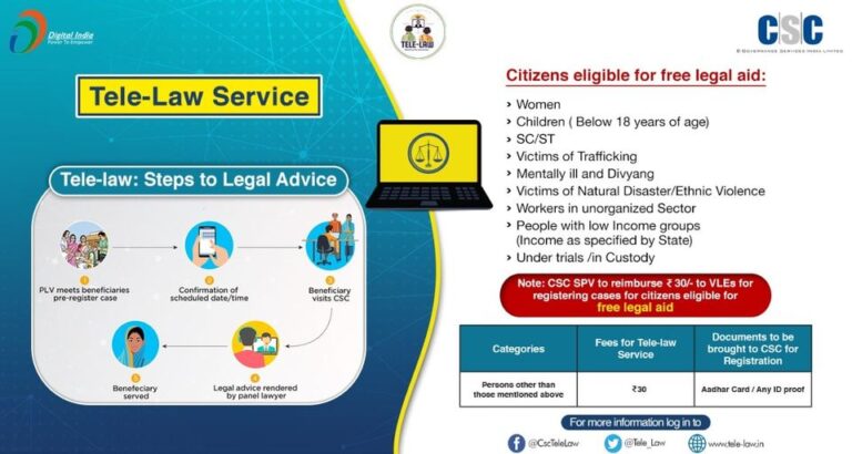 Here are the Steps to Legal Advice and citizens eligible for free legal aid unde…