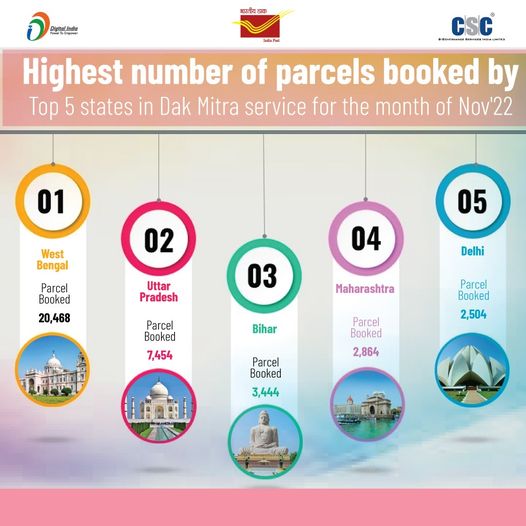 Congratulations!!
 Top 5 states with the highest number of parcels booked in Dak…