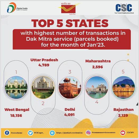 Congratulations to CSCs in WB, UP, Delhi, Maharashtra and Rajasthan for securing…