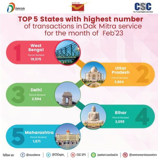 Congratulations to the Top 5 States with the Highest number of transactions in D…