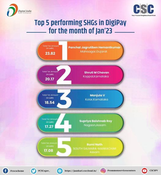 Congratulations to the top 5 performing SHG members in DigiPay for the month of …