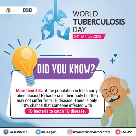 Did You Know? Tuberculosis bacteria is present in the body of more than 40% of t…