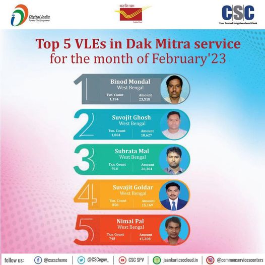 Introducing the top 5 VLEs in Dak Mitra service for the month of February 2023. …