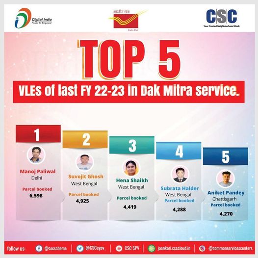 Congratulations to top 5 VLEs of Dak Mitra service for FY 2022-23 ! The highest …