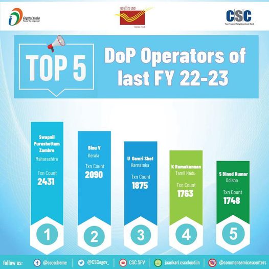 Congratulations to top 5 DoP Operators from Maharashtra, Kerala, Karnataka, Tam…