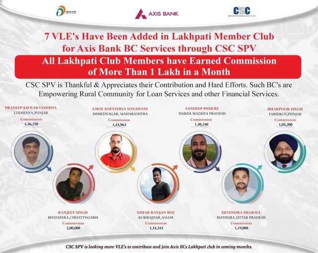 7 VLE’s Have Been Added in Lakhpati Member Club for Axis Bank BC Services throug… 7 VLE’s Have Been Added in Lakhpati Member Club for Axis Bank BC Services throug…
