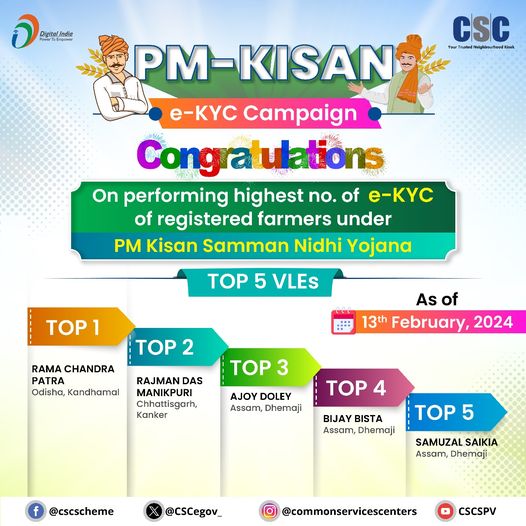 Celebrating our Top 5 VLEs who have completed the highest E-KYCs in #PMKisanSamm…