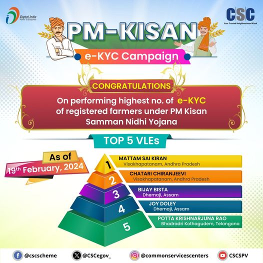 Congratulations to our Top 5 VLEs so far for completing the highest E-KYCs in #P…