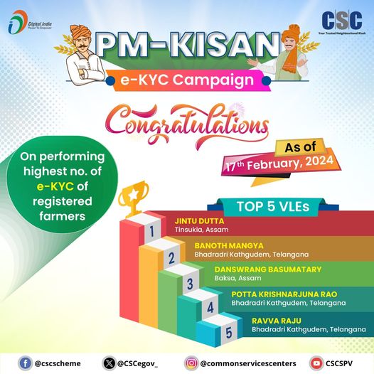 Celebrating our Top 5 VLEs on completing highest E-KYCs in #PMKisanSammanNidhi t…